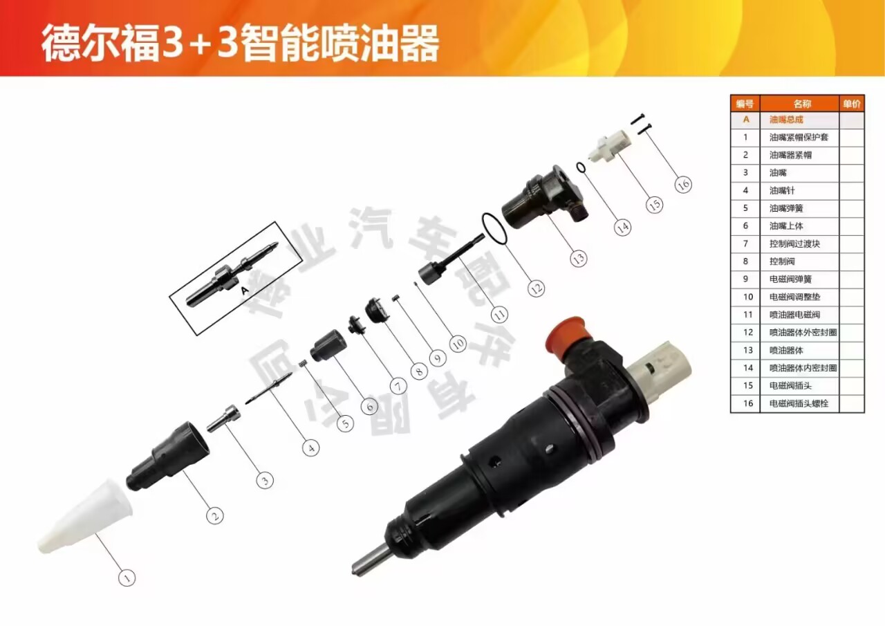 تعمیر تخصصی سوزن انژکتور دیزلی